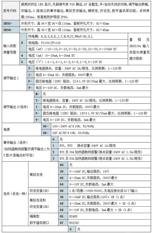 仪表fae收入（仪表费用）-图2