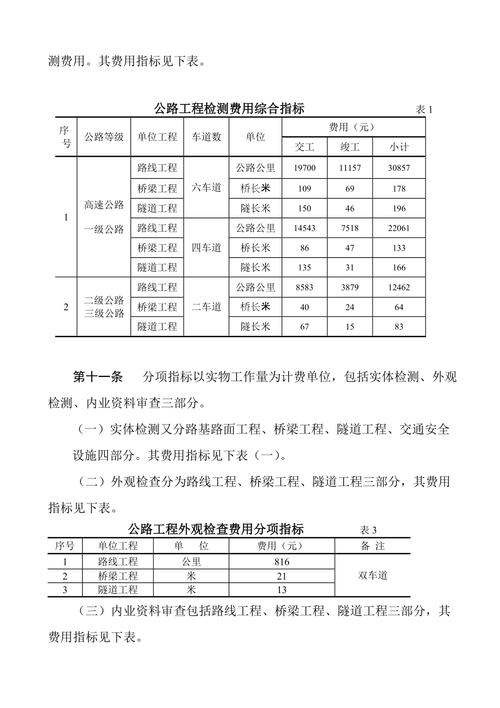 公路试验检测员收入（公路试验检测员收入高吗）-图1