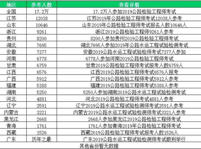 公路试验检测员收入（公路试验检测员收入高吗）-图3