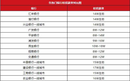 银行总行收入（银行总行收入怎么样）-图2