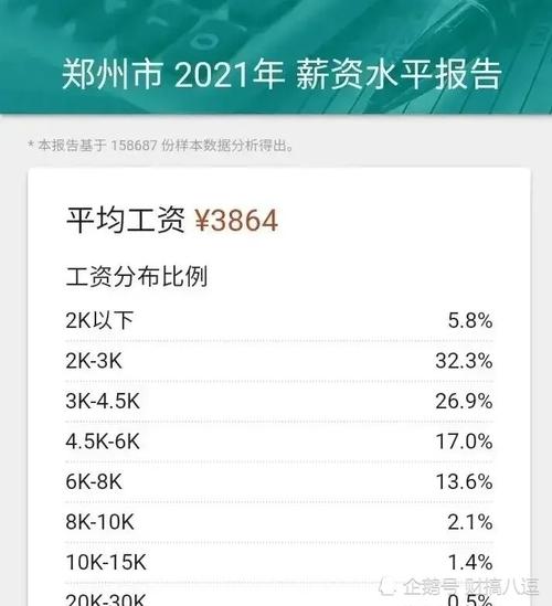 郑州工资收入消息（郑州工资2021）-图1