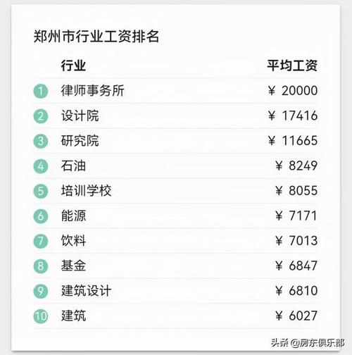 郑州工资收入消息（郑州工资2021）-图3
