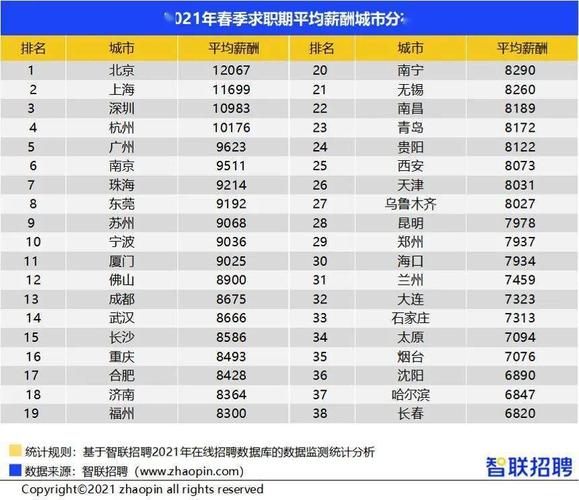 随州的收入多少（随州收入水平）-图2