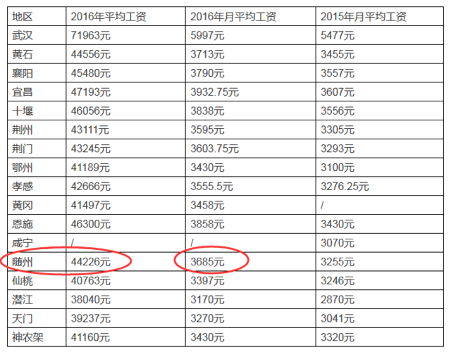 随州的收入多少（随州收入水平）-图3