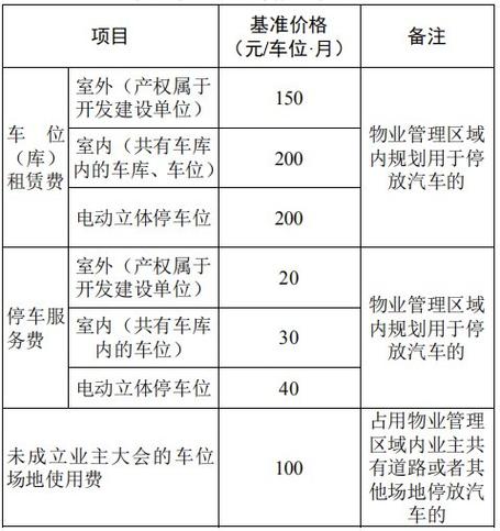 企业物业费收入（物业费收入会计分录）-图3