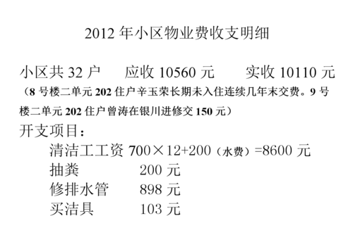 企业物业费收入（物业费收入会计分录）-图1