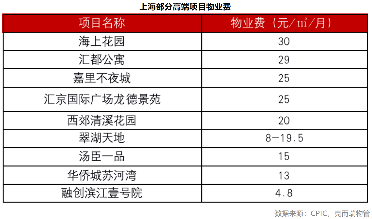 企业物业费收入（物业费收入会计分录）-图2