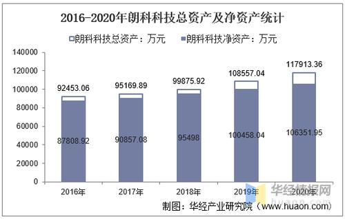 朗科科技的收入（朗科科技发展前景）-图2