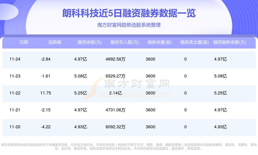 朗科科技的收入（朗科科技发展前景）-图3