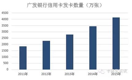 广发银行上海收入（广发银行上海收入怎么样）-图2