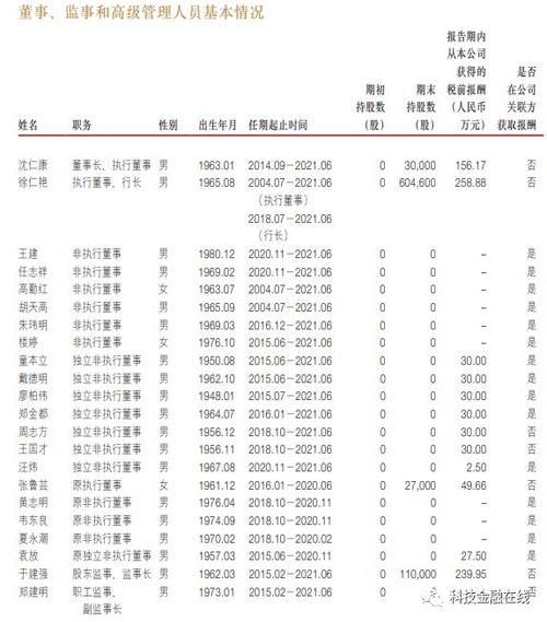 广发银行上海收入（广发银行上海收入怎么样）-图3