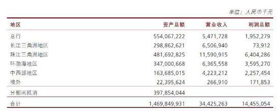 广发银行上海收入（广发银行上海收入怎么样）-图1