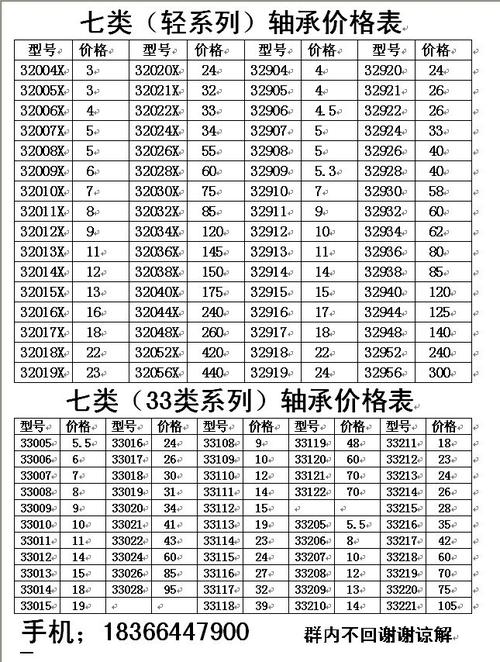 轴承销售助理收入（轴承业务员）-图3