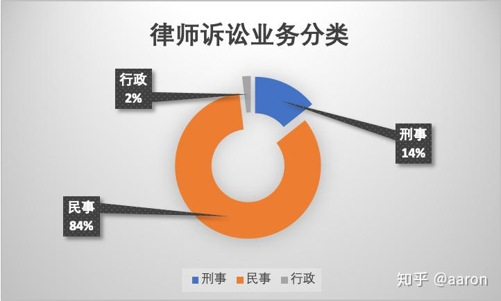 上海律师收入怎么样（上海律师收入怎么样知乎）-图3