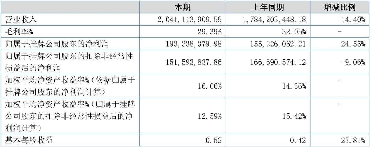 华信股份2016收入（华信集团资产上市公司）-图1