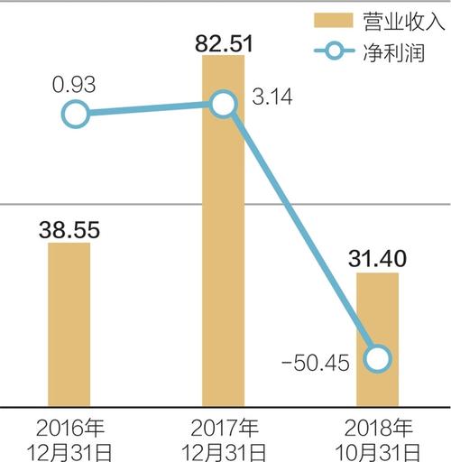 华信股份2016收入（华信集团资产上市公司）-图2