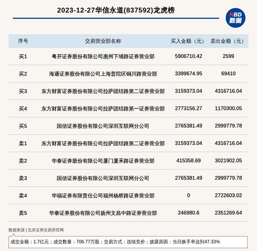 华信股份2016收入（华信集团资产上市公司）-图3