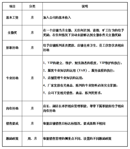 服装经理年收入（服装店经理工资多少）-图1