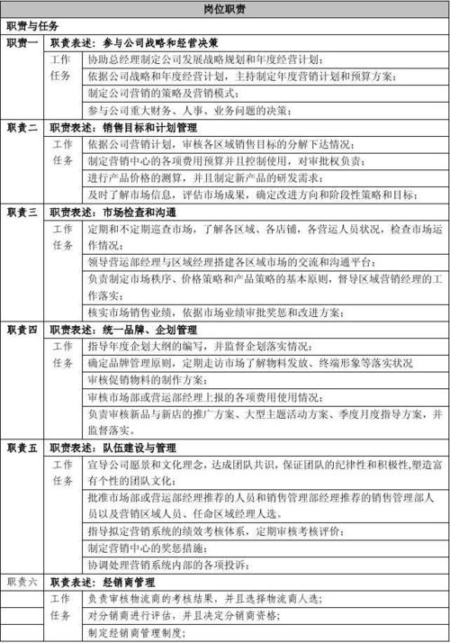 服装经理年收入（服装店经理工资多少）-图3