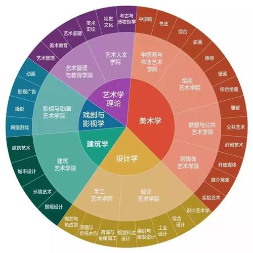 美术设计收入（美术生从事设计一年年薪百万有吗）-图2