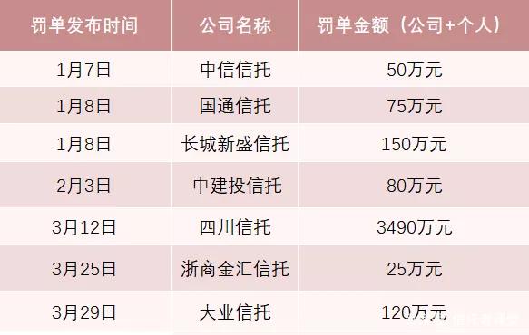 吉林信托经理收入（信托经理是什么级别）-图3