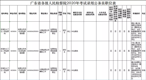 珠海检察院收入（珠海检察院收入多少）-图1