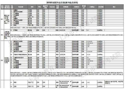 上海传媒专业收入（上海传媒专业收入怎么样）-图2