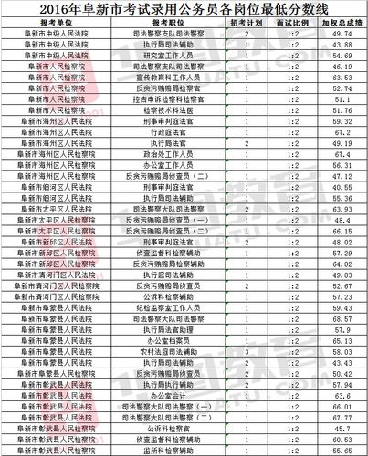 阜新2017收入（阜新工资收入）-图2