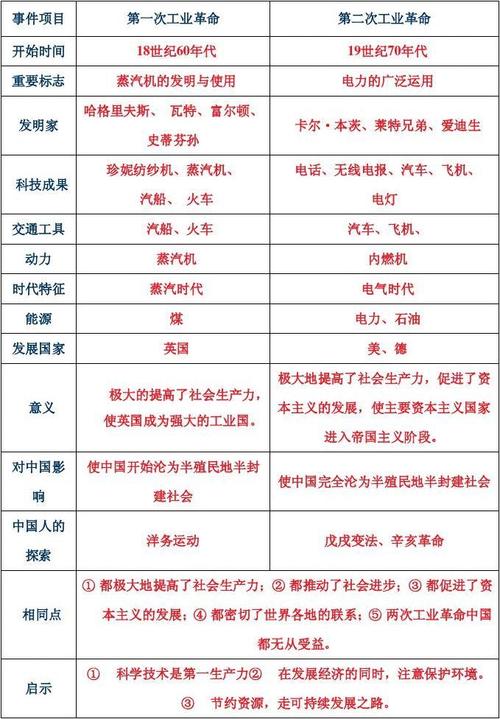 工业工程收入（工业工程赚钱吗）-图3