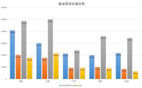 前端收入（前端收入下降了吗）-图3