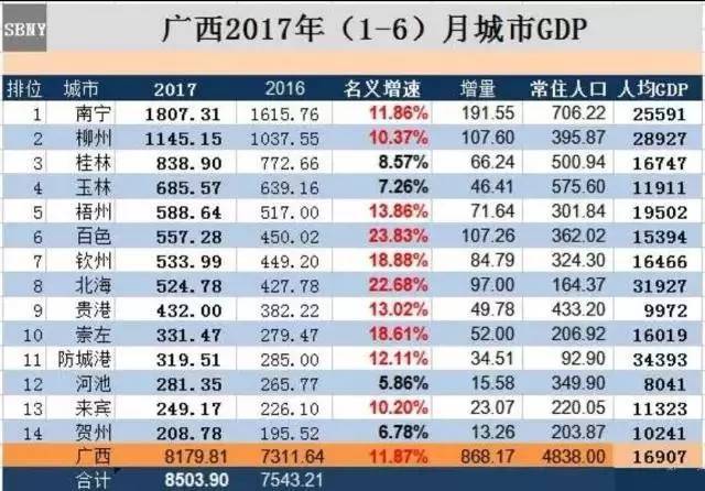 南宁行业收入排行（南宁行业收入排行榜）-图3