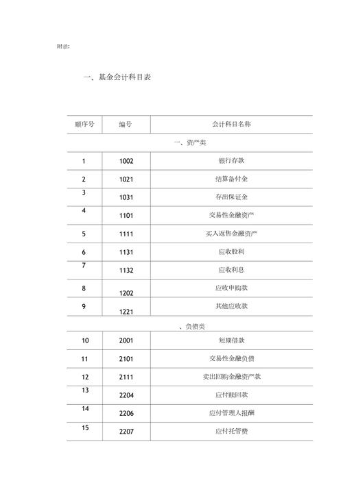 基金会计收入（基金收入计入什么科目）-图1