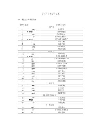 基金会计收入（基金收入计入什么科目）-图3