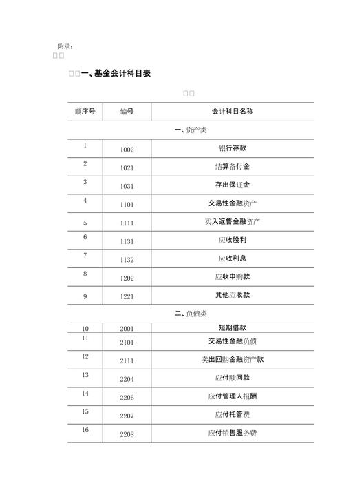 基金会计收入（基金收入计入什么科目）-图2