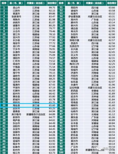 2016海盐财政收入（海盐县2021上半年gdp）-图3