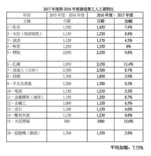 碧桂园员工收入（碧桂园工资表）-图1