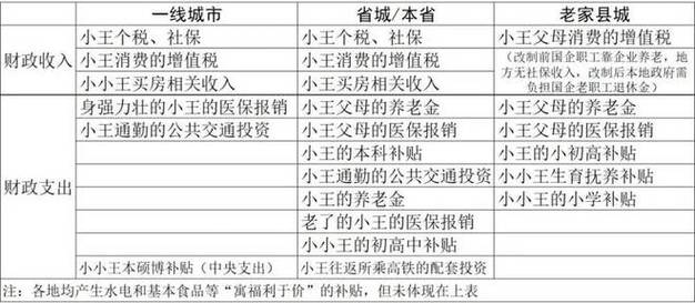 碧桂园员工收入（碧桂园工资表）-图3