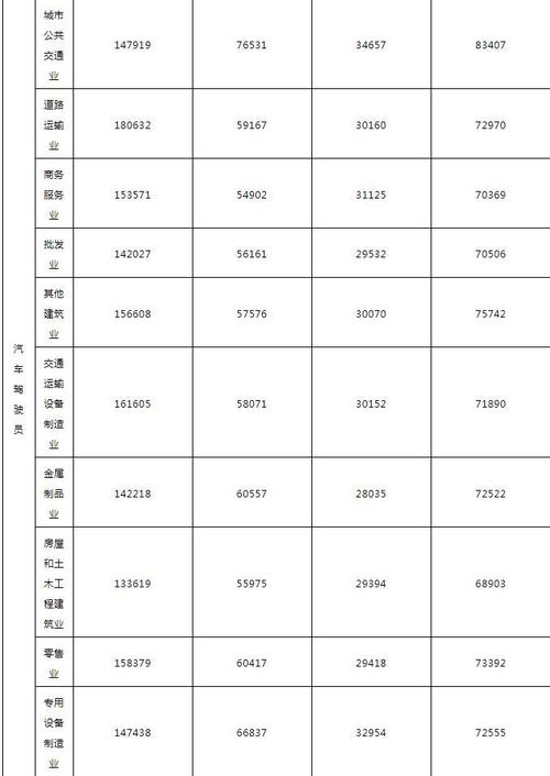 青岛业务员收入（青岛业务员必备技能）-图3