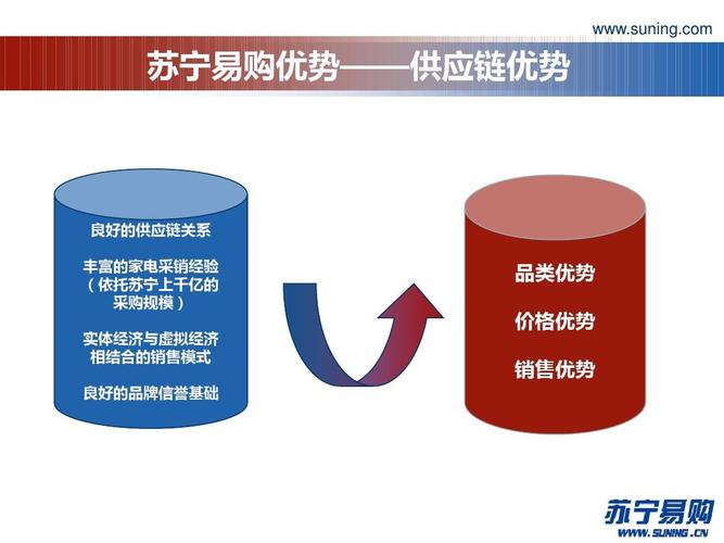 苏宁品类督导灰色收入（苏宁易购品类督导怎么样）-图3