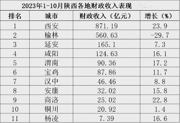 2013年西安财政收入（2013年西安财政收入多少）-图1