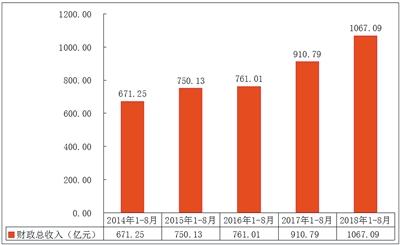 2013年西安财政收入（2013年西安财政收入多少）-图3