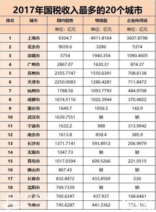 2013年西安财政收入（2013年西安财政收入多少）-图2