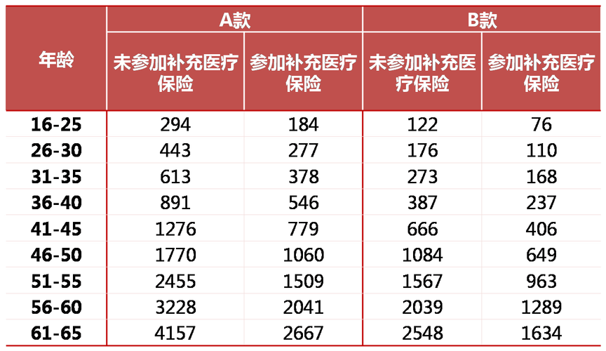 康乐保医药代表收入（康乐保代表待遇怎么样）-图1