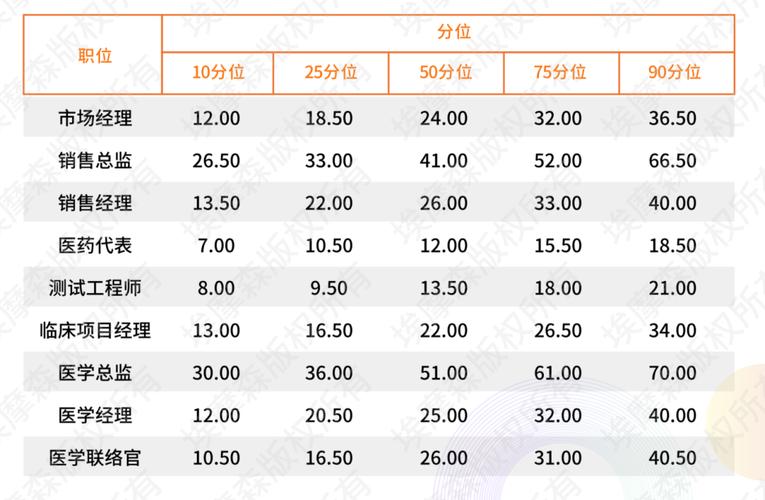 康乐保医药代表收入（康乐保代表待遇怎么样）-图2