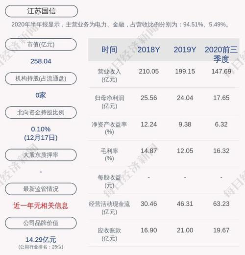 江苏国信集团收入（江苏国信集团吧）-图1