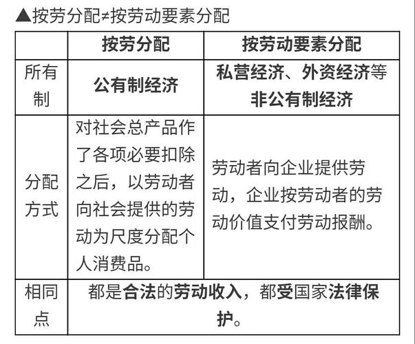 哪些是非劳动收入（非劳动收入是负债吗）-图1