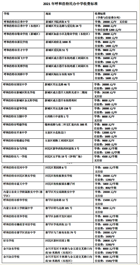 在呼市月收入8000（呼和浩特月薪5000）-图1