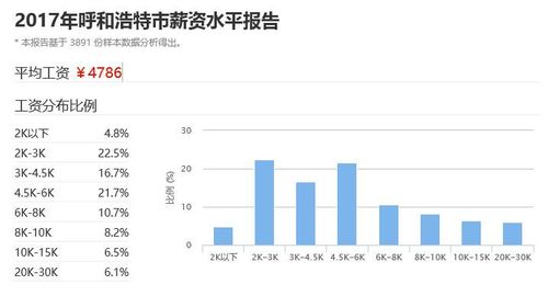 在呼市月收入8000（呼和浩特月薪5000）-图2