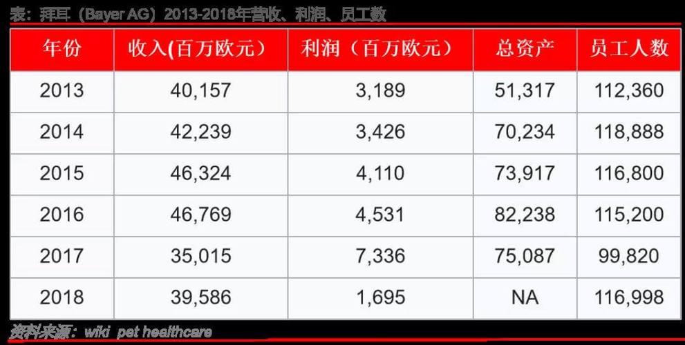 拜尔工资收入（拜耳平均工资）-图2