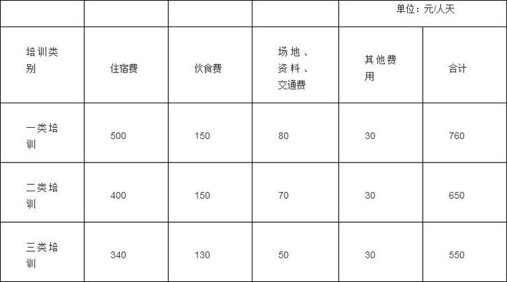 收入培训费（培训费按收入多少计提）-图3